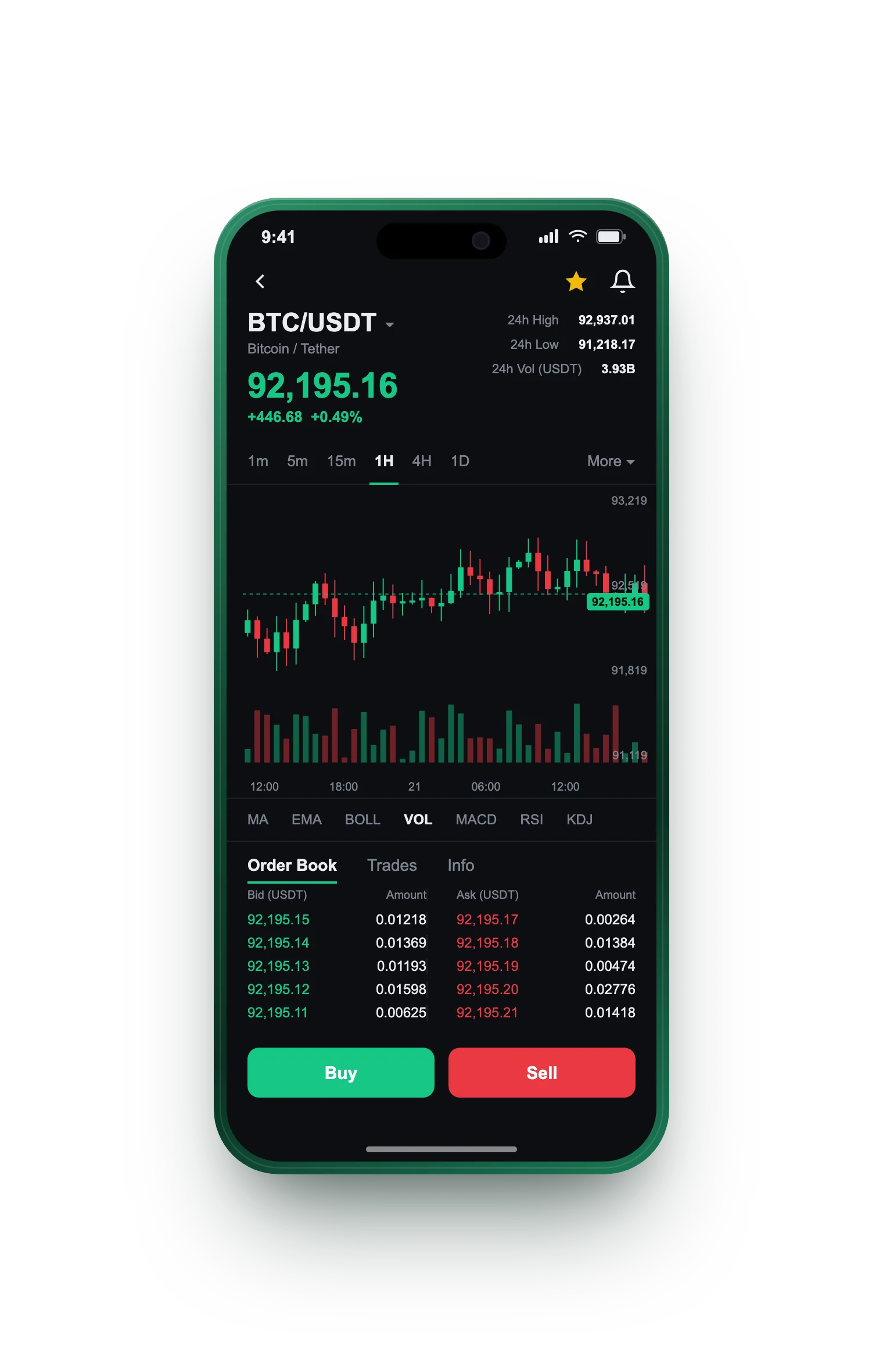 Trancheoir AI — BTC/USDT live candlestick chart, order book and one-tap Buy/Sell on mobile
